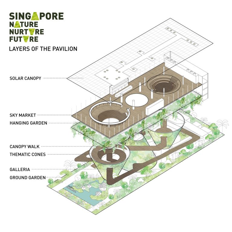 Layers of the Singapore Pavilion_credit Singapore Pavilion, Expo 2020 Dubai